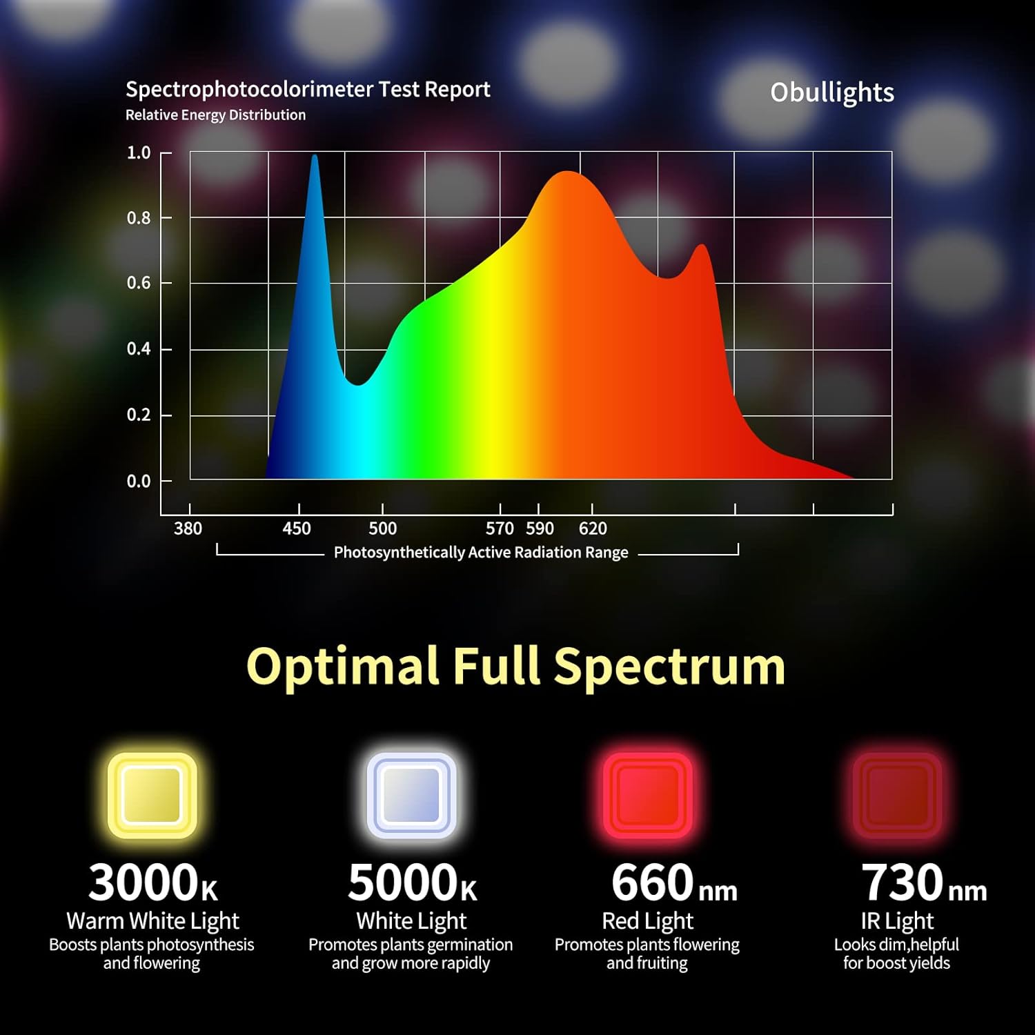 Upgraded 1000W LED Grow Lights with Dual Switch, Double Chips Full ...